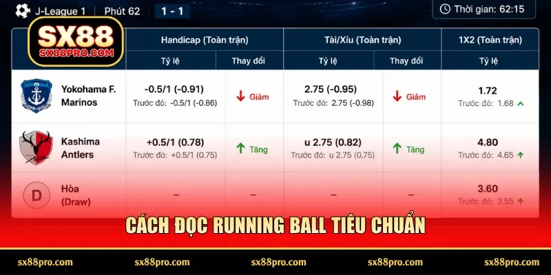 Cách đọc running ball tiêu chuẩn